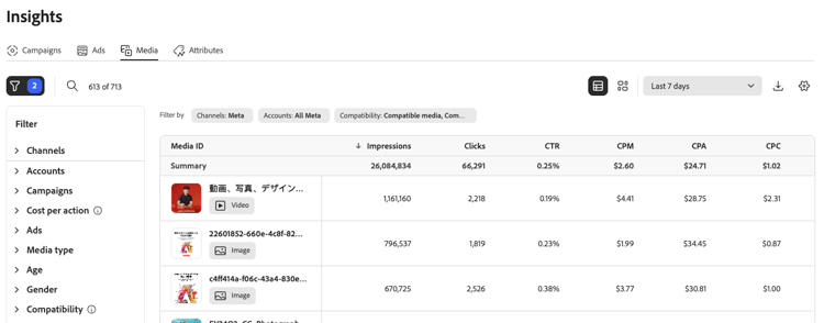 Medienfilter und -tabelle