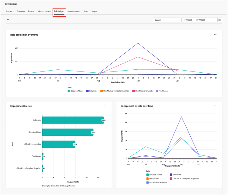 Role Insights-Dashboard