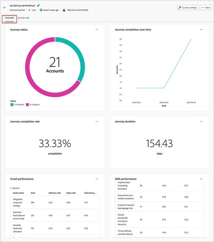 Journey overview