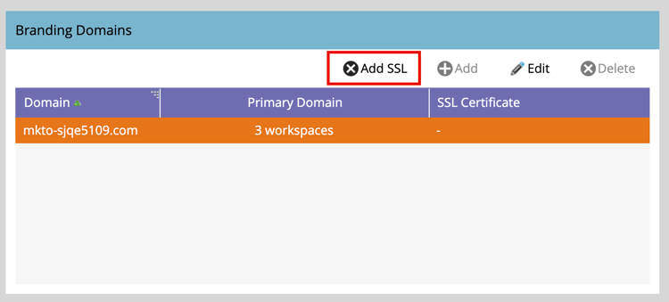Bedienfeld „Branding-Domains“ mit „SSL hinzufügen“ oben