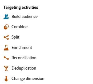 Liste der Targeting-Aktivitäten