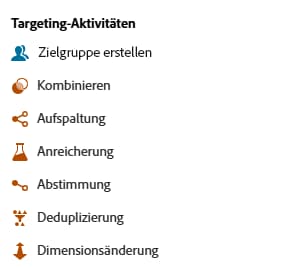 Liste der Targeting-Aktivitäten