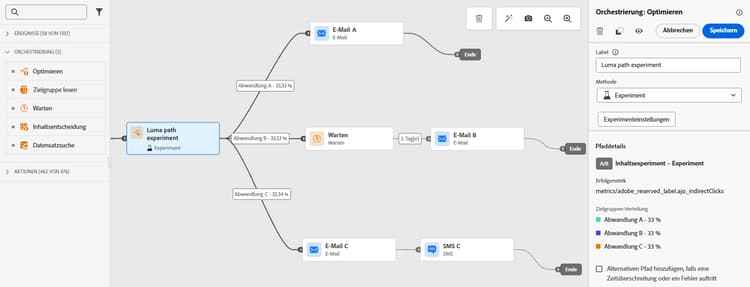 Beispiel eines Pfadexperiments mit drei Behandlungspfaden