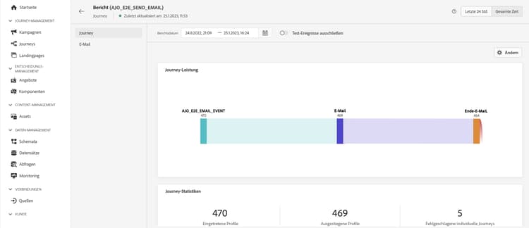 Journey-Analysebericht mit Leistungsmetriken und Statistiken