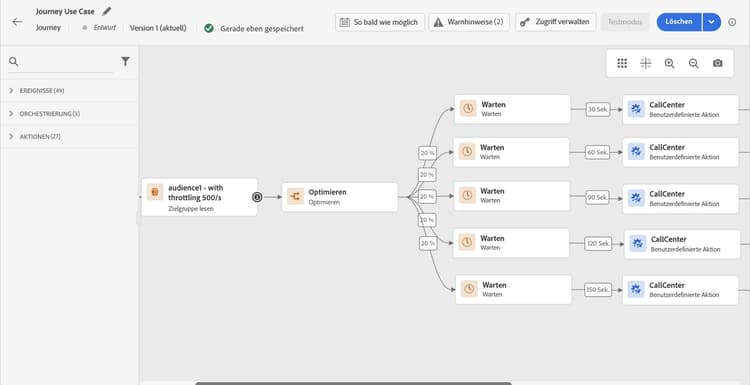 Journey mit Aktivität „Durchsatz begrenzen“, die die Nachrichtenversandrate steuert