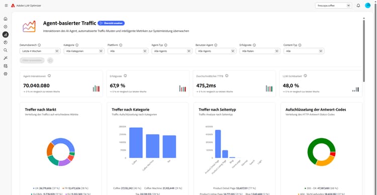 Dashboard „Agent-basierter Traffic“