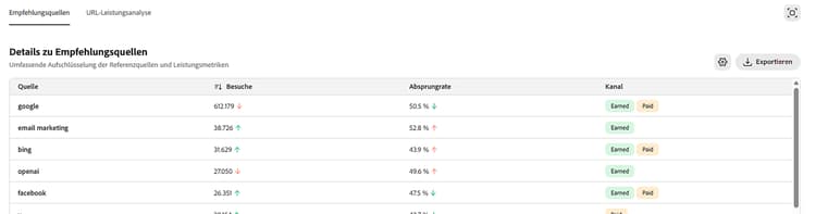 Details zum Referral Traffic