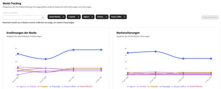 Vergleich mit anderen
