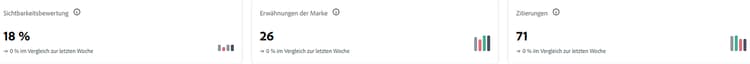 Überblickmetriken