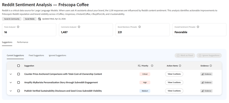 Reddit Sentiment Analysis Dashboard