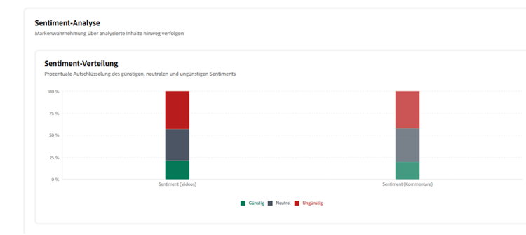 Sentiment-Analyse