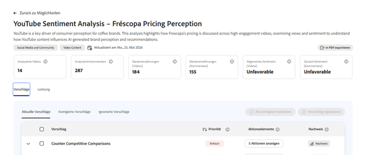 Dashboard der YouTube-Sentiment-Analyse