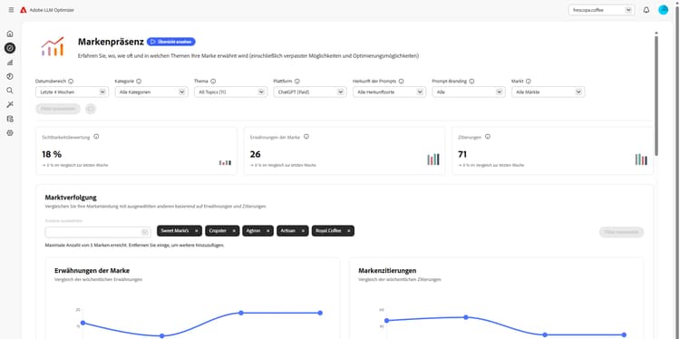 Dashboards – Überblick