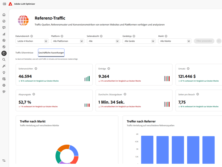 „Mit Adobe Analytics verbunden“ in Konfiguration und „Geschäftliche Auswirkungen“