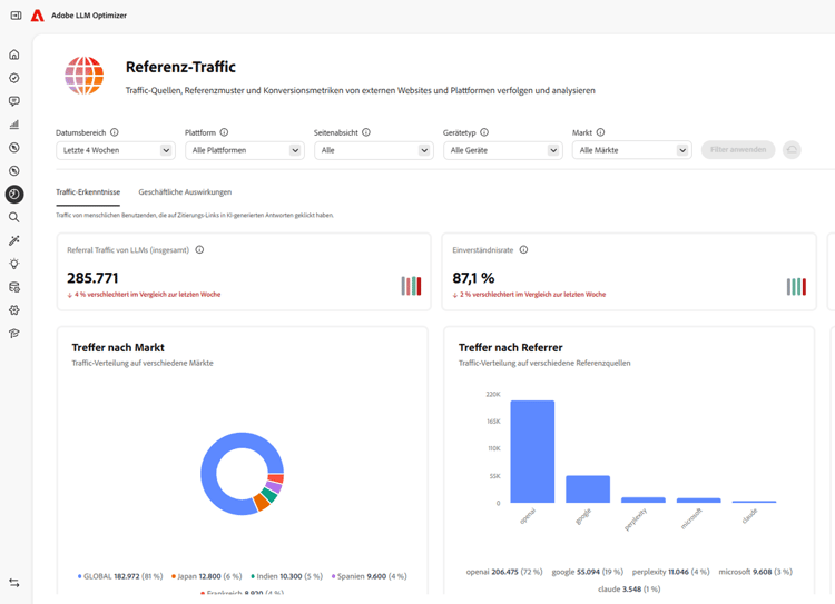 Dashboard „Referral Traffic“, Registerkarte „Traffic-Erkenntnisse“