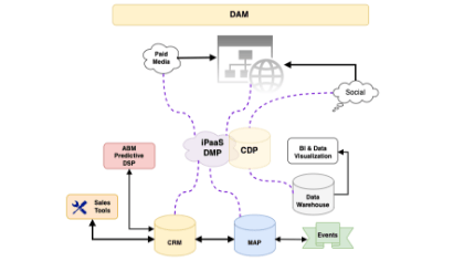 Vereinfachtes Diagramm