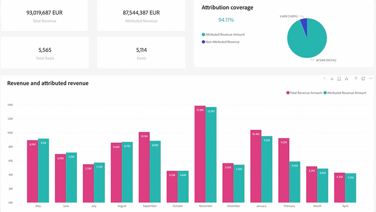 Um die zugrunde liegenden Daten aus einem visuellen Formular zu exportieren, bewegen Sie den Mauszeiger über die rechte Seite
