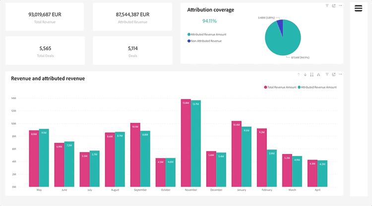 QuickInfos bieten zusätzliche Details zu den angezeigten Daten. Bewegen Sie den Mauszeiger über ein visuelles
