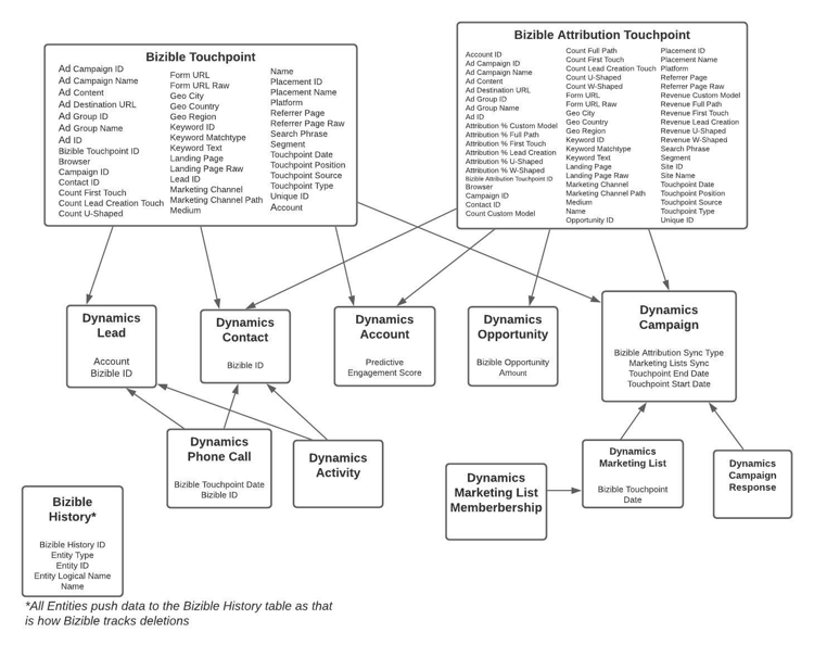 1. Wählen Sie den Azure AD-Mandanten aus, indem Sie auf Ihr -Konto in der