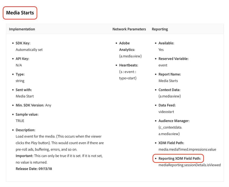 Aktualisierter XDM-Pfad