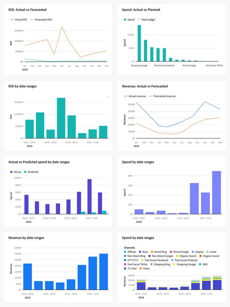 Visualisierung