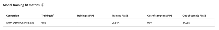 Tabelle mit Modelltrainings-Fit-Metriken