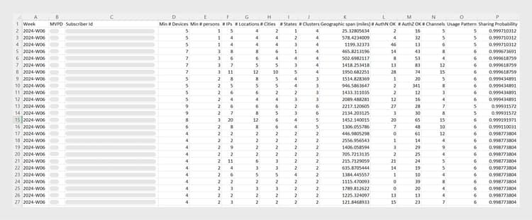 Exportierte Daten in .csv-Datei