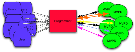 Benutzerberechtigungen, die direkt vom Programmierer bestimmt werden