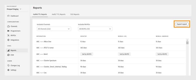 AuthN TTL reports