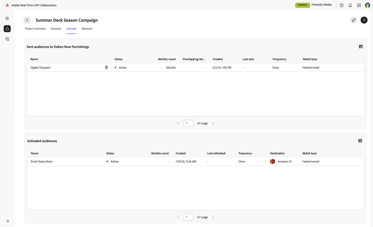 Das Dashboard „Aktivieren“ mit den Abschnitten Gesendete Zielgruppen und Aktivierte Zielgruppen.