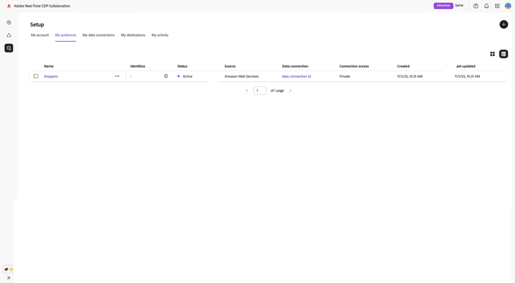Die Registerkarte Zielgruppen mit einer tabellarischen Liste von Zielgruppen aus der Quelle.