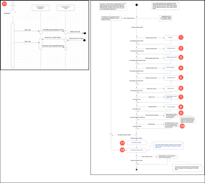 Diagramm „Auslösen einer Seitenladeanfrage