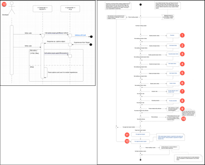 Diagramm mit regionalen Standortanfragen auslösen