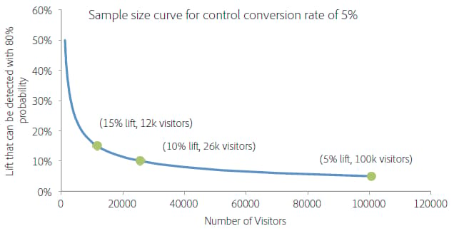 SampleSizeControl-Bild