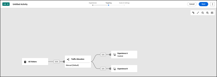 Targeting-Schritt im A/B-Test