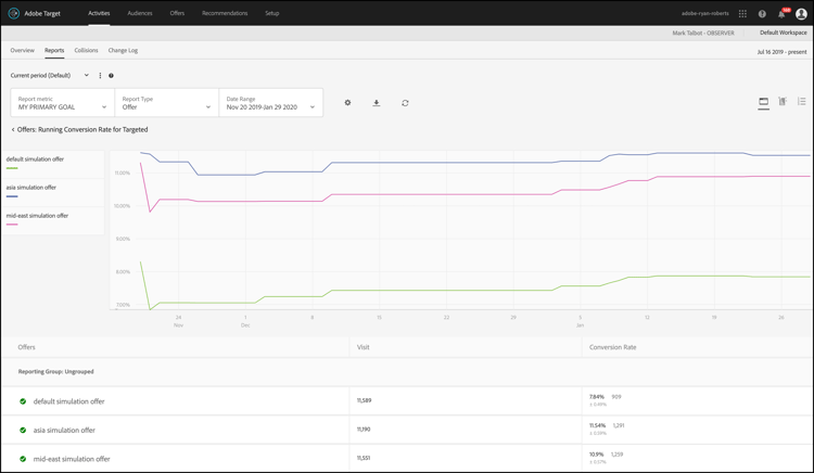 Angebotsstufenbericht in Adobe Target