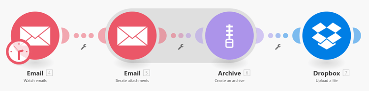 Dropbox-Archiv