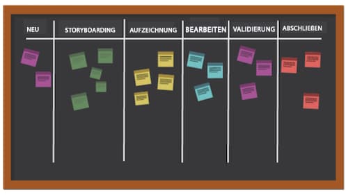 Wandtafel und Haftnotizen