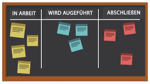 Wandtafel und Haftnotizen