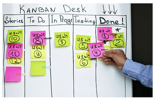 Kanban-Whiteboard