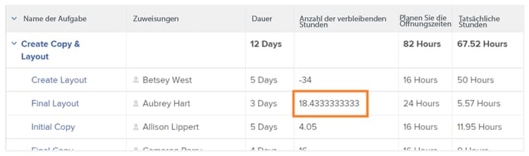 Workload Balancer mit Nutzungsbericht
