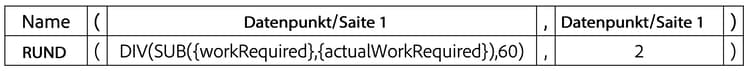 Workload Balancer mit Nutzungsbericht