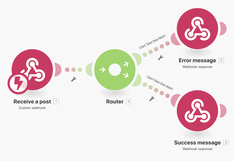 Webhooks – Bild 1