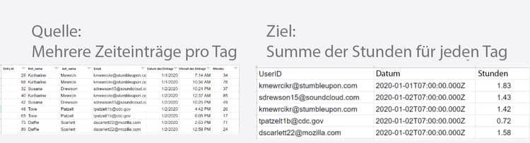 Datenstrukturen – Bild 2