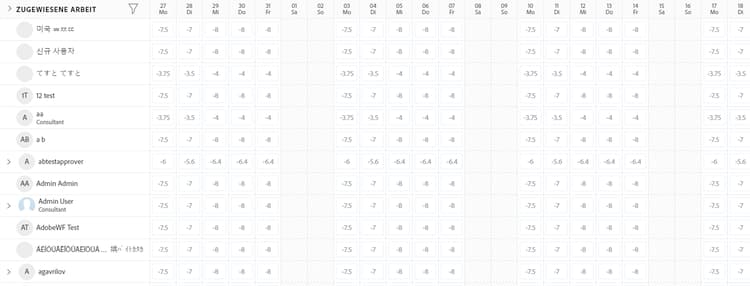 zugewiesene Bereichsbenutzer