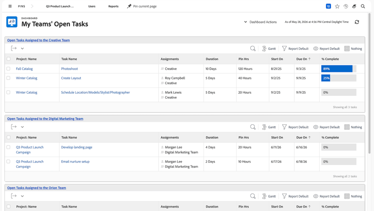 Ein Bild des Dashboard-Layout-Bildschirms