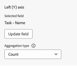 Feld vom Typ Aggregation