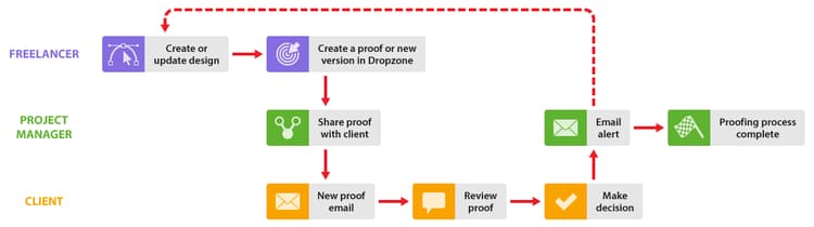 freelancers_-option_C-_dropzone.png