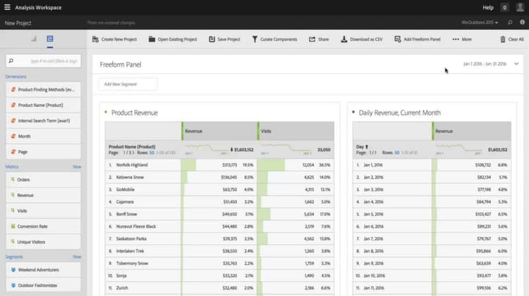 Visualisierung mit horizontalen Säulendiagrammen in Analysis Workspace