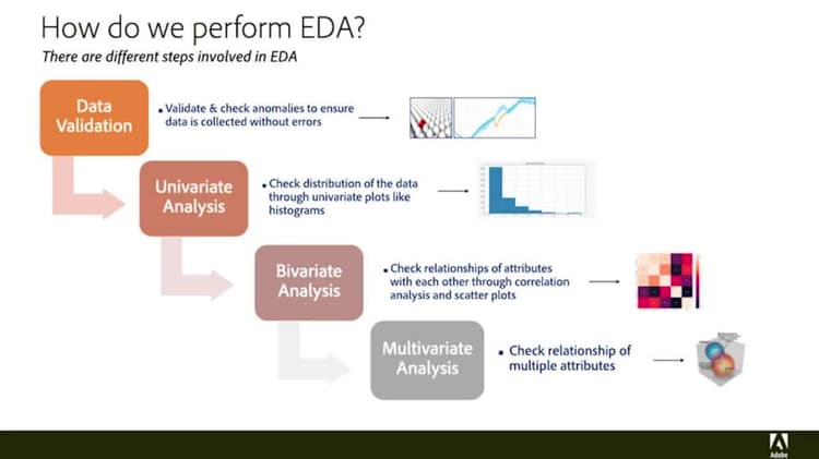 Explorative Datenanalyse in Data Science Workspace